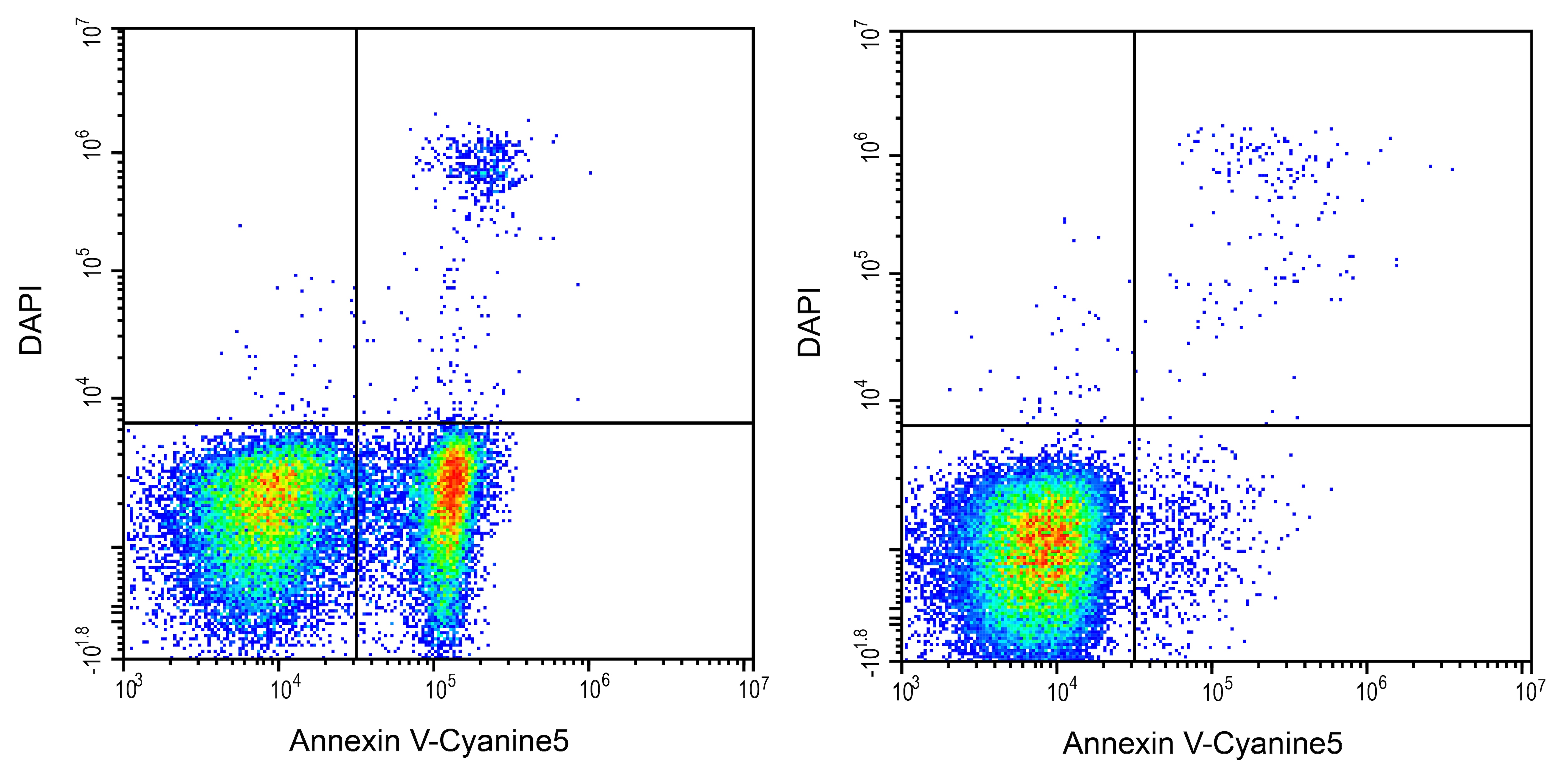 Annexin V Apoptosis Kit [Cy5] Application: Annexin V Apoptosis Kit [Cy5] [NBP3-50223]
