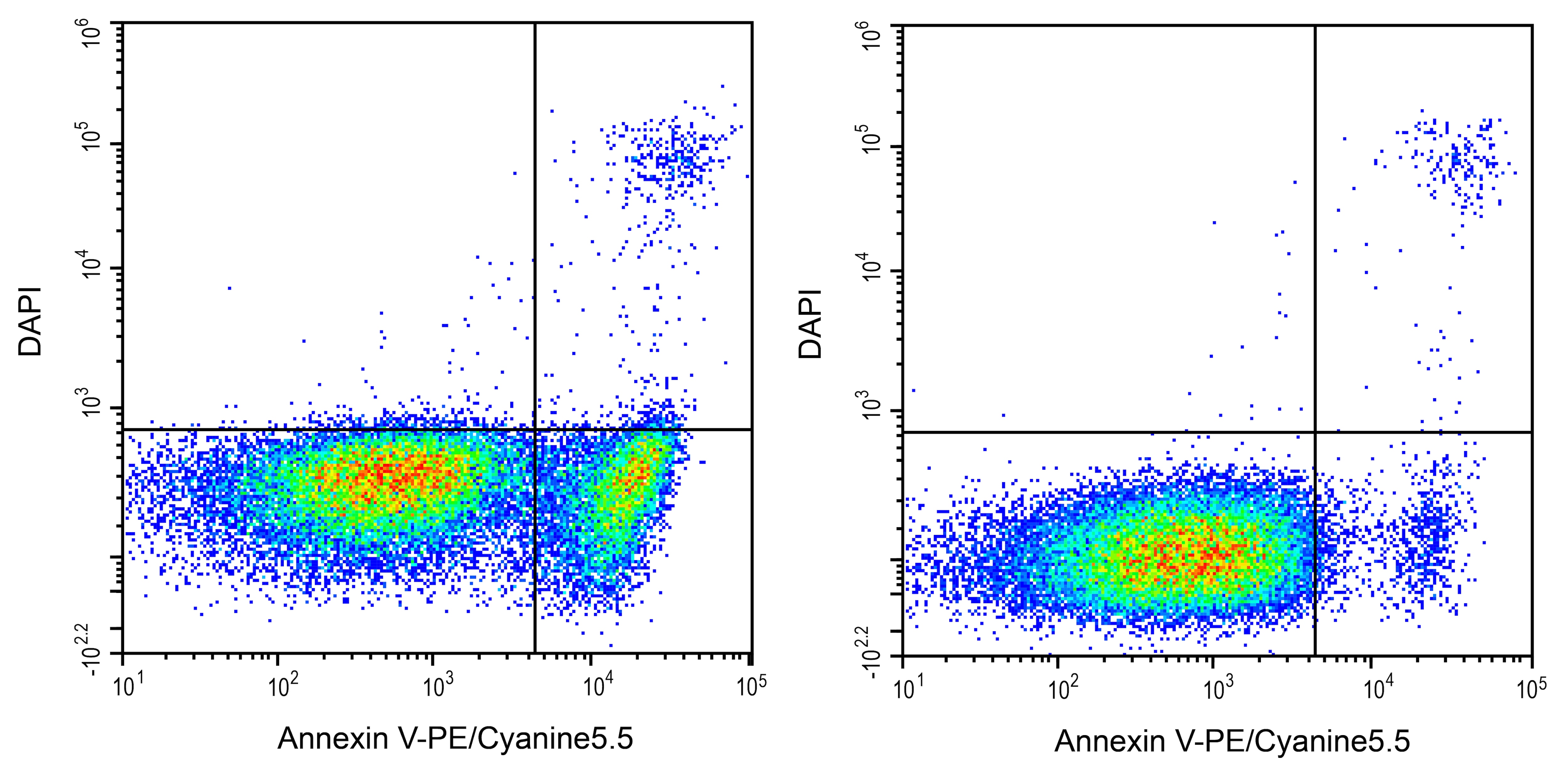 Annexin V Apoptosis Kit [PE/Cy5.5] Application: Annexin V Apoptosis Kit [PE/Cy5.5] [NBP3-50225]