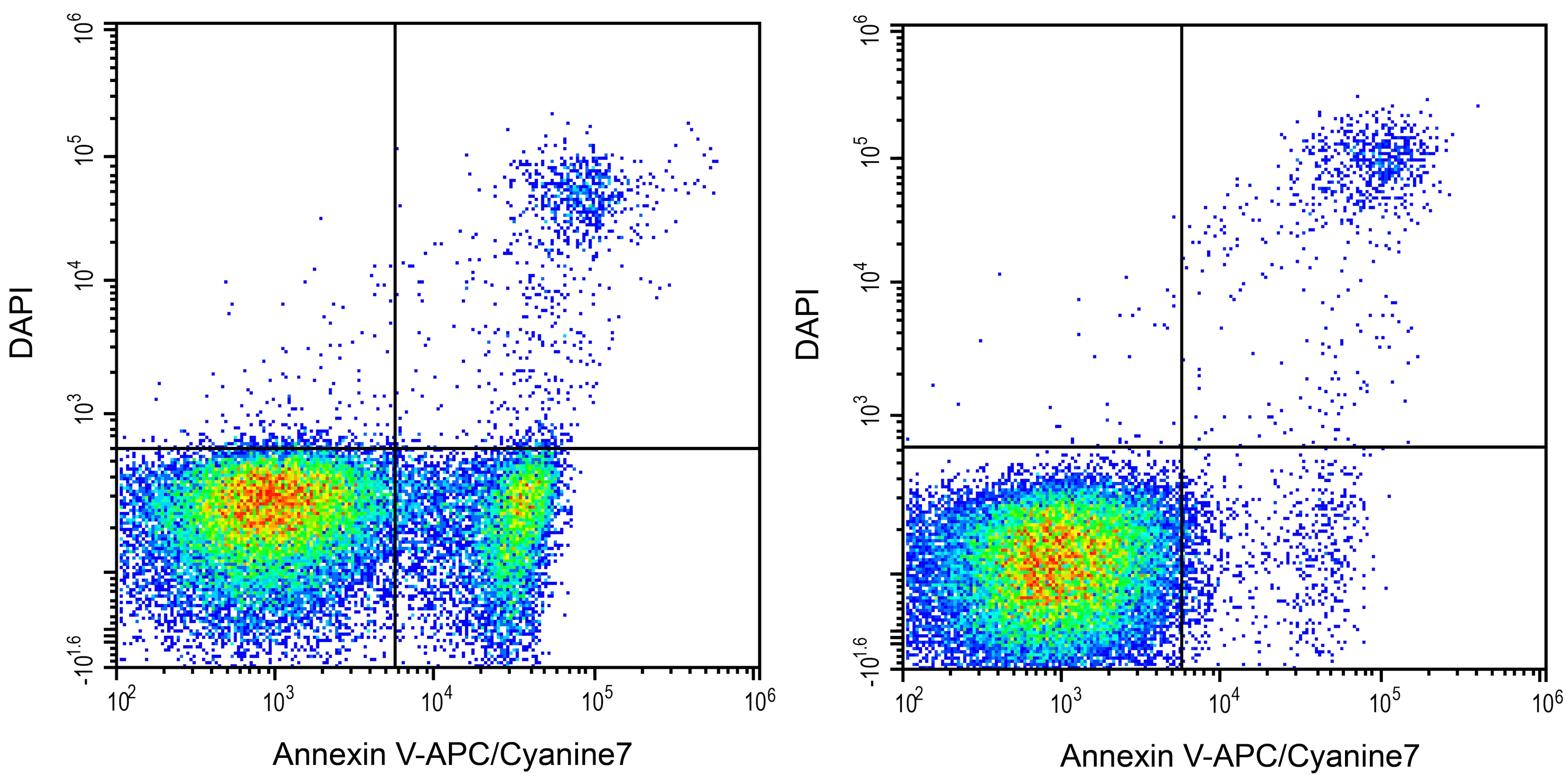 Annexin V Apoptosis Kit [Allophycocyanin/Cy7] Application: Annexin V Apoptosis Kit [Allophycocyanin/Cy7] [NBP3-50227]