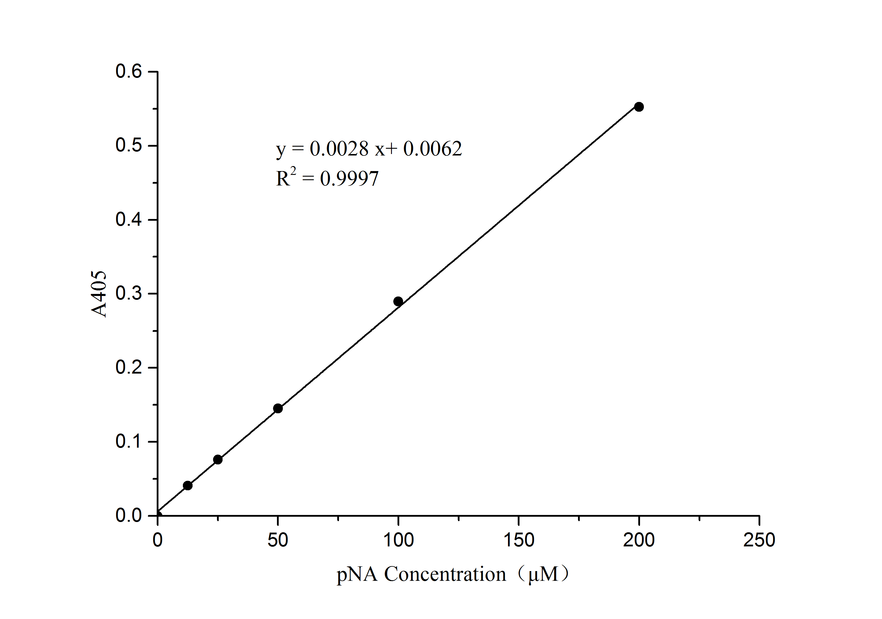 Caspase-1 Activity Assay Kit (Colorimetric) Application: Caspase-1 Activity Assay Kit (Colorimetric) [NBP3-50228]