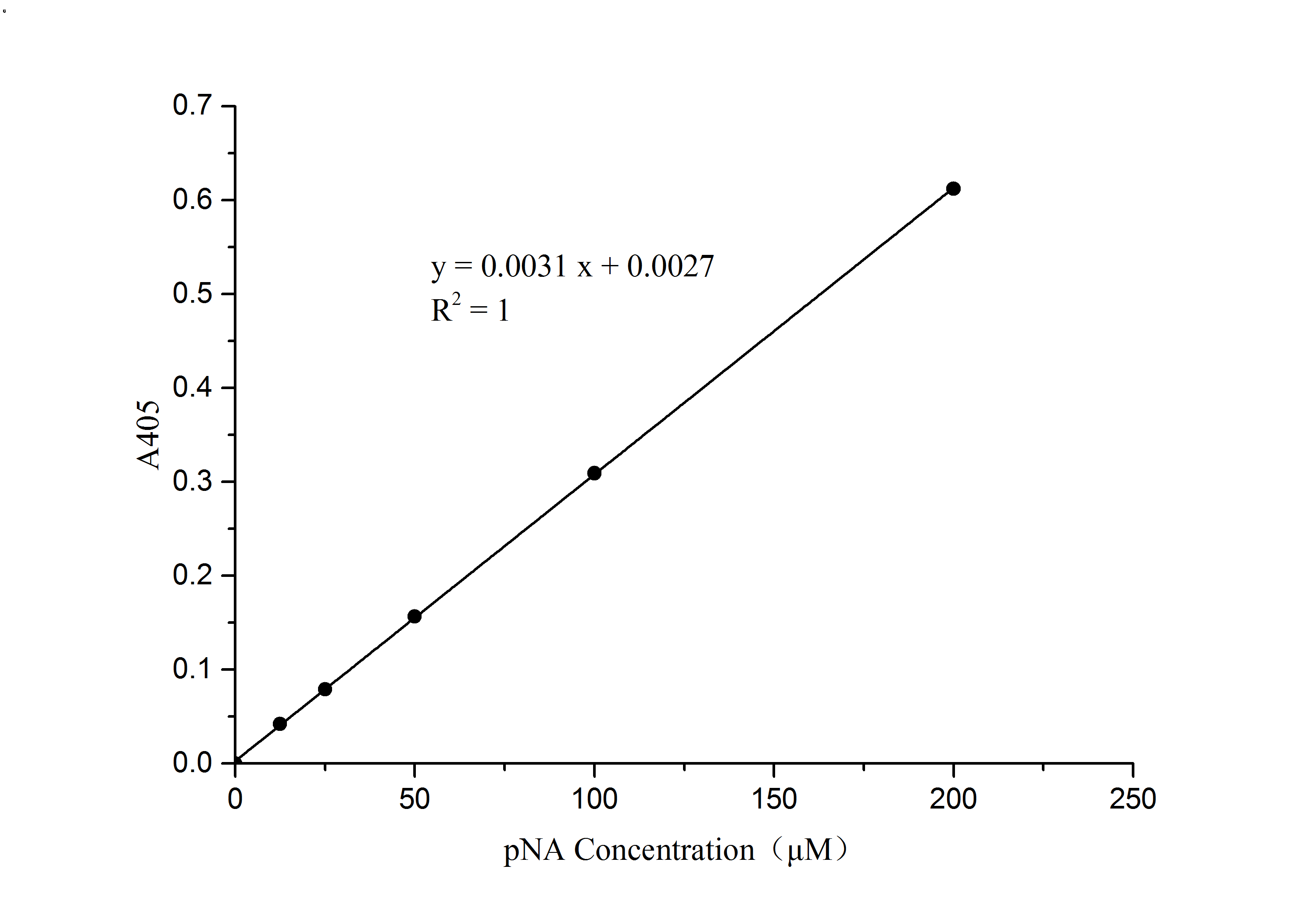 Caspase-2 Activity Assay Kit (Colorimetric) Application: Caspase-2 Activity Assay Kit (Colorimetric) [NBP3-50229]