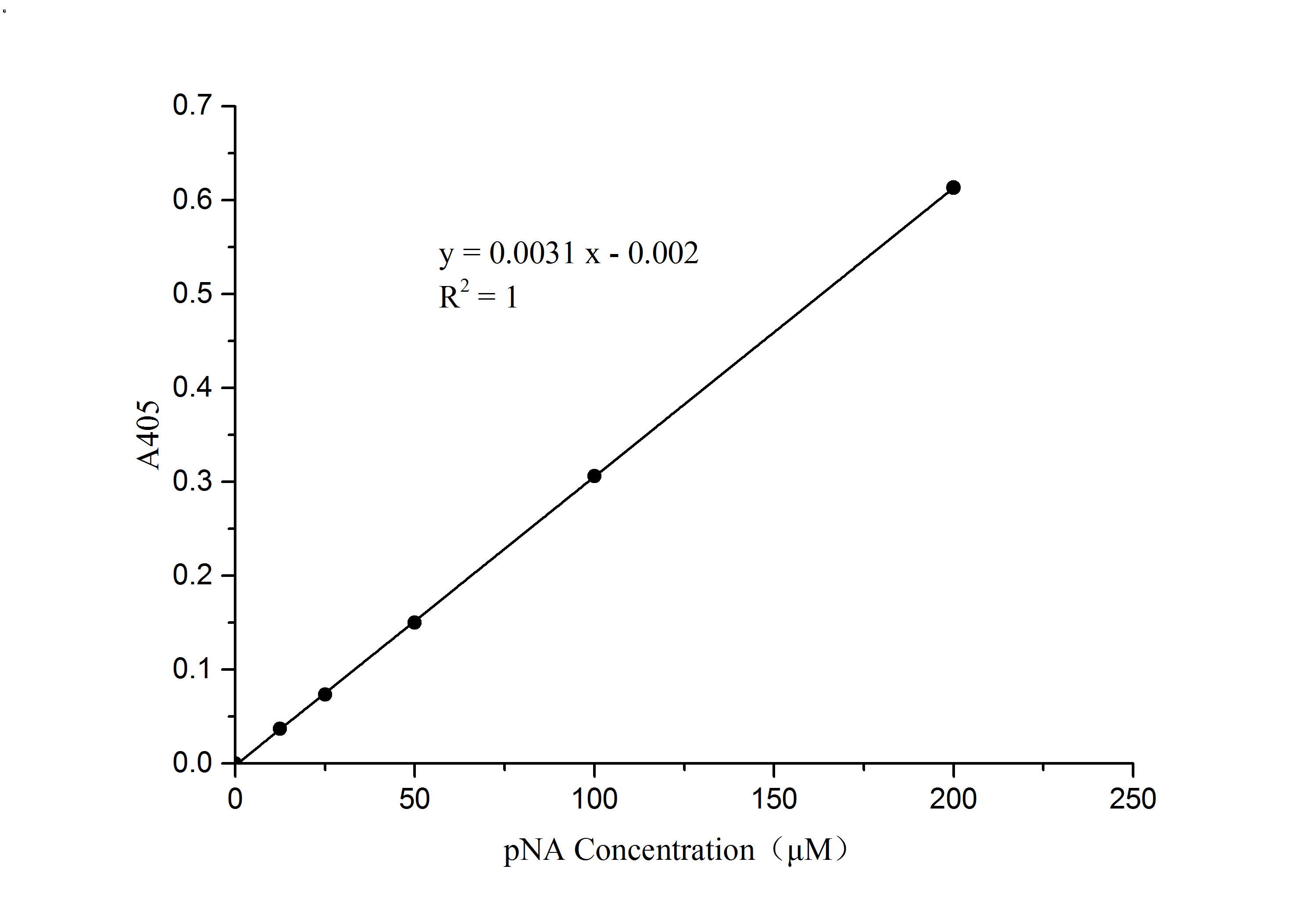Caspase 3/7 Activity Assay Kit (Colorimetric) Application: Caspase 3/7 Activity Assay Kit (Colorimetric) [NBP3-50230]