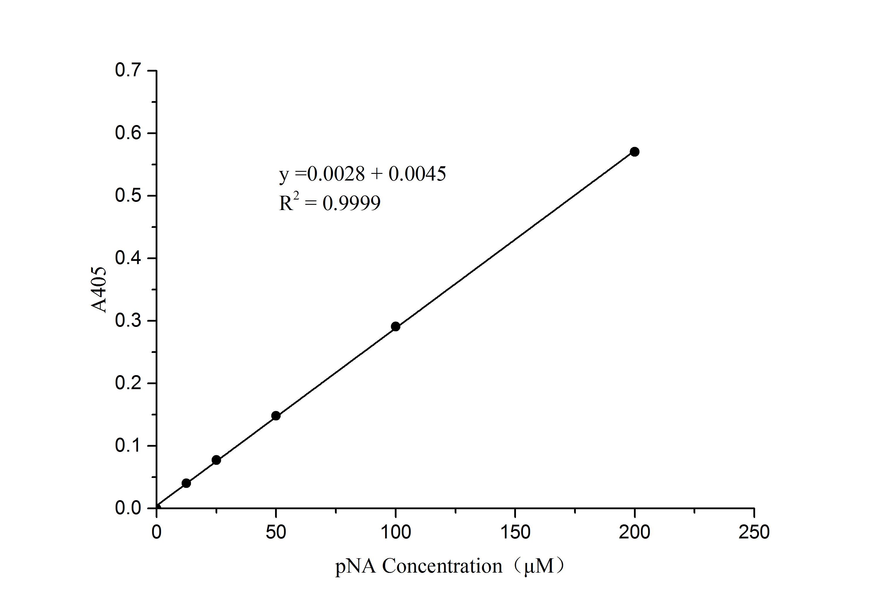 Caspase-9 Activity Assay Kit (Colorimetric) Application: Caspase-9 Activity Assay Kit (Colorimetric) [NBP3-50234]
