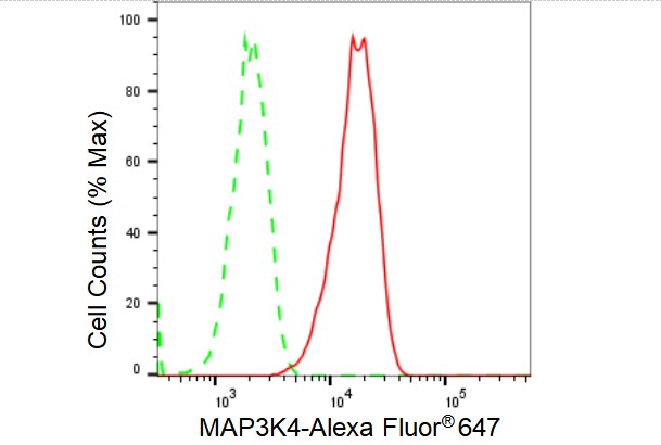 MEKK4 Antibody (23GB4045)