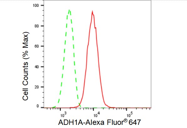 alcohol dehydrogenase 1A Antibody (23GB4295)