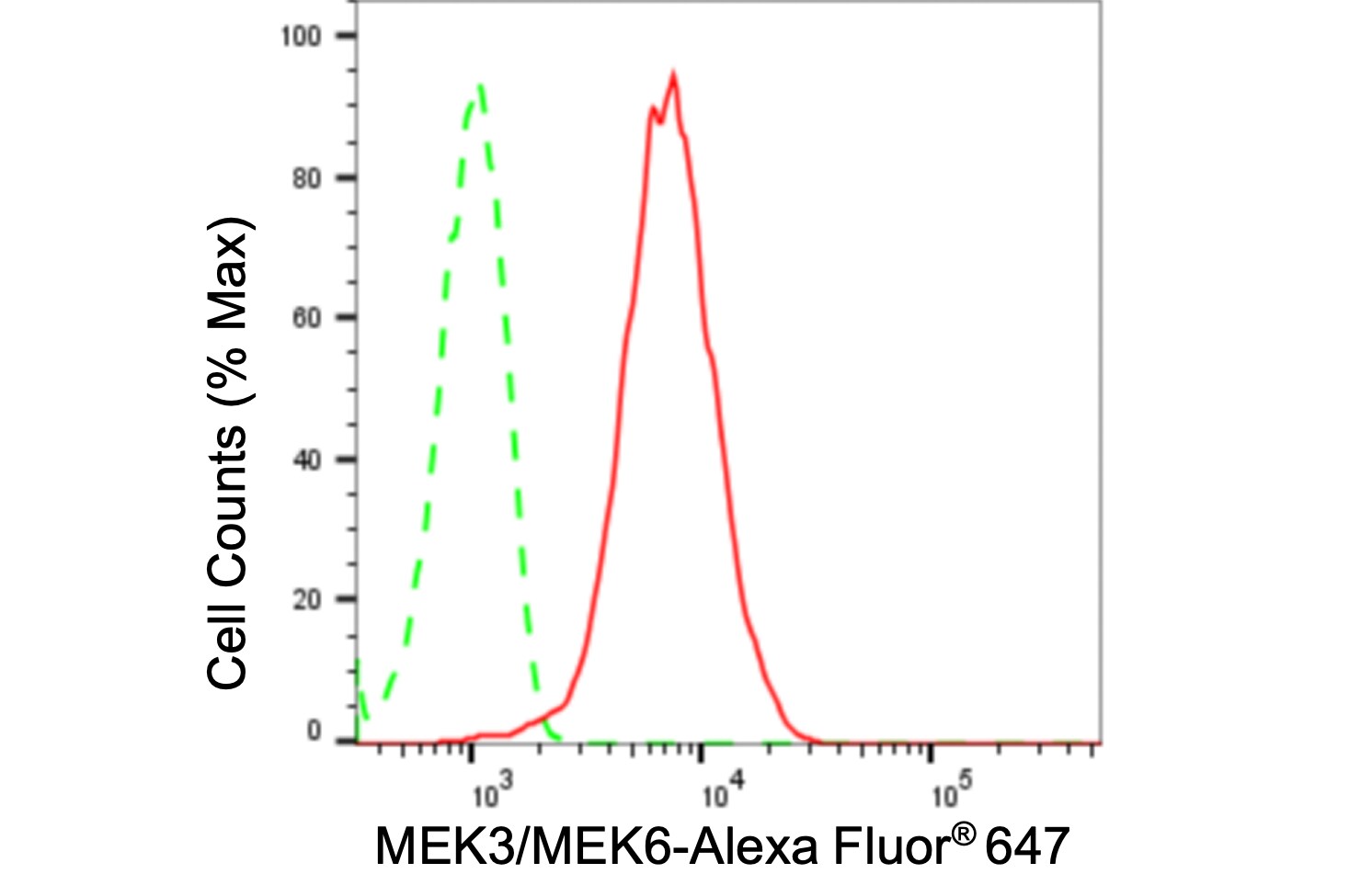 MEK1/2 Antibody (24GB310)