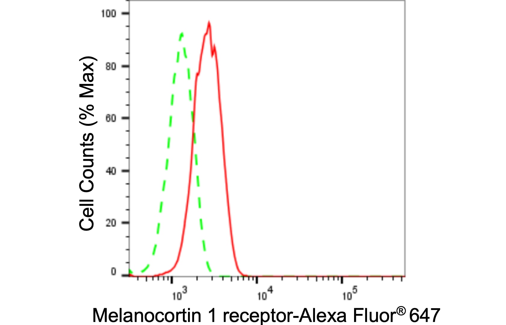 Melanocortin-1 R/MC1R Antibody (24GB640)