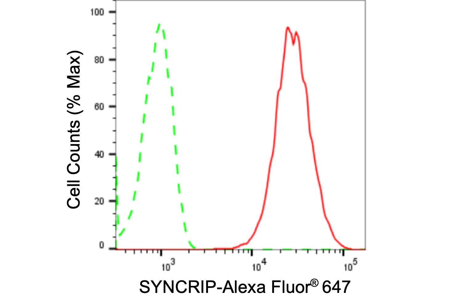 hnRNP-Q Antibody (24GB2445)