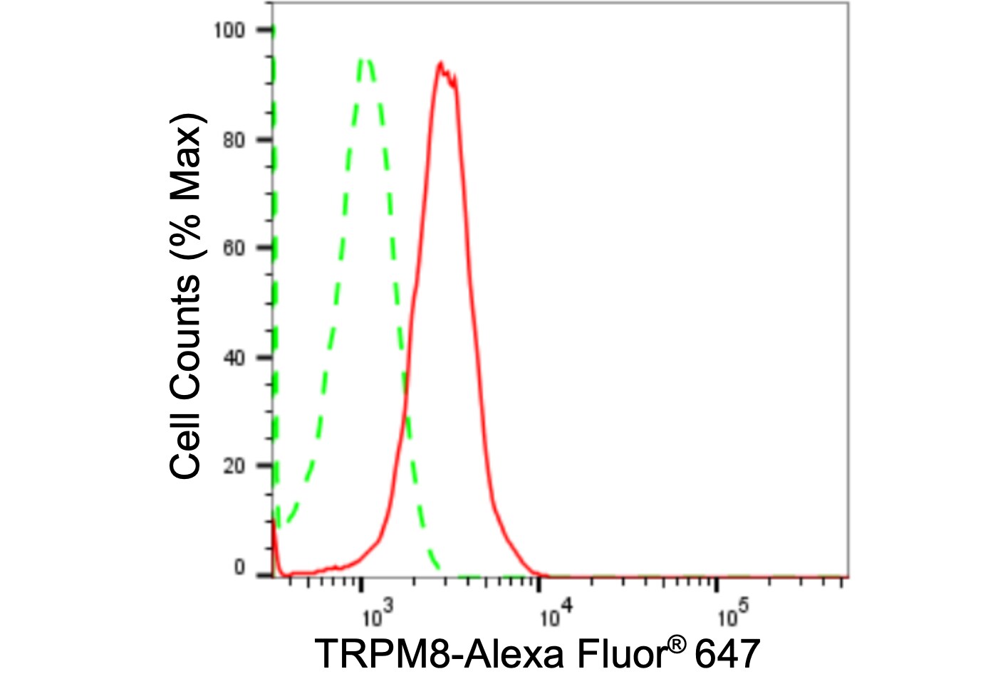 TRPM8 Antibody (24GB2225)