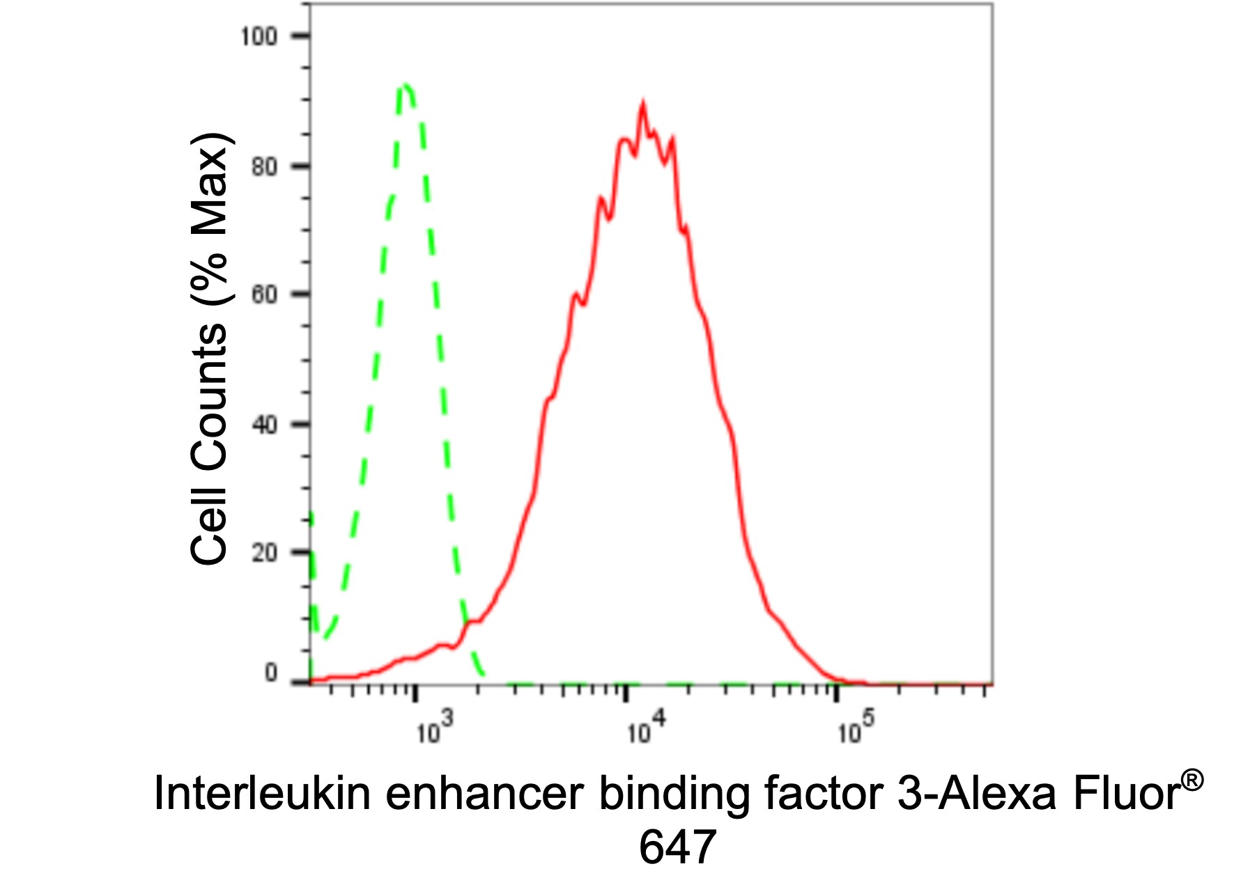ILF3 Antibody (24GB3655)