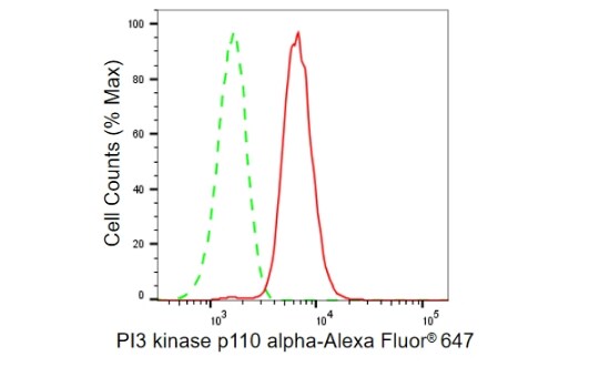 PIK3CA Antibody (23GB950)