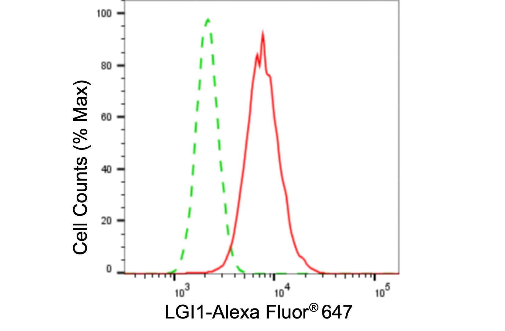 Lgi1 Antibody (24GB5950)