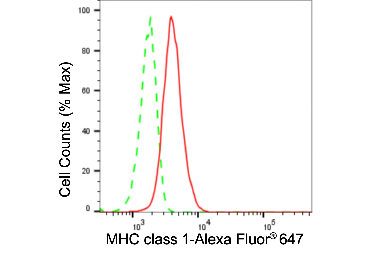 HLA Class I Antibody (24GB6040)