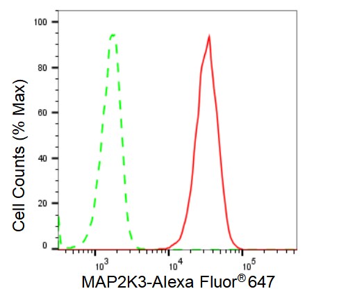 MKK3/MEK3 Antibody (23GB2420)