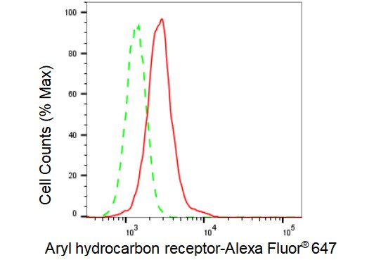 AHR Antibody (23GB1635)