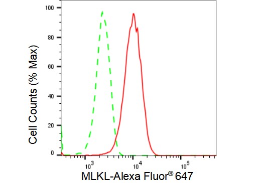 MLKL Antibody (23GB2895)