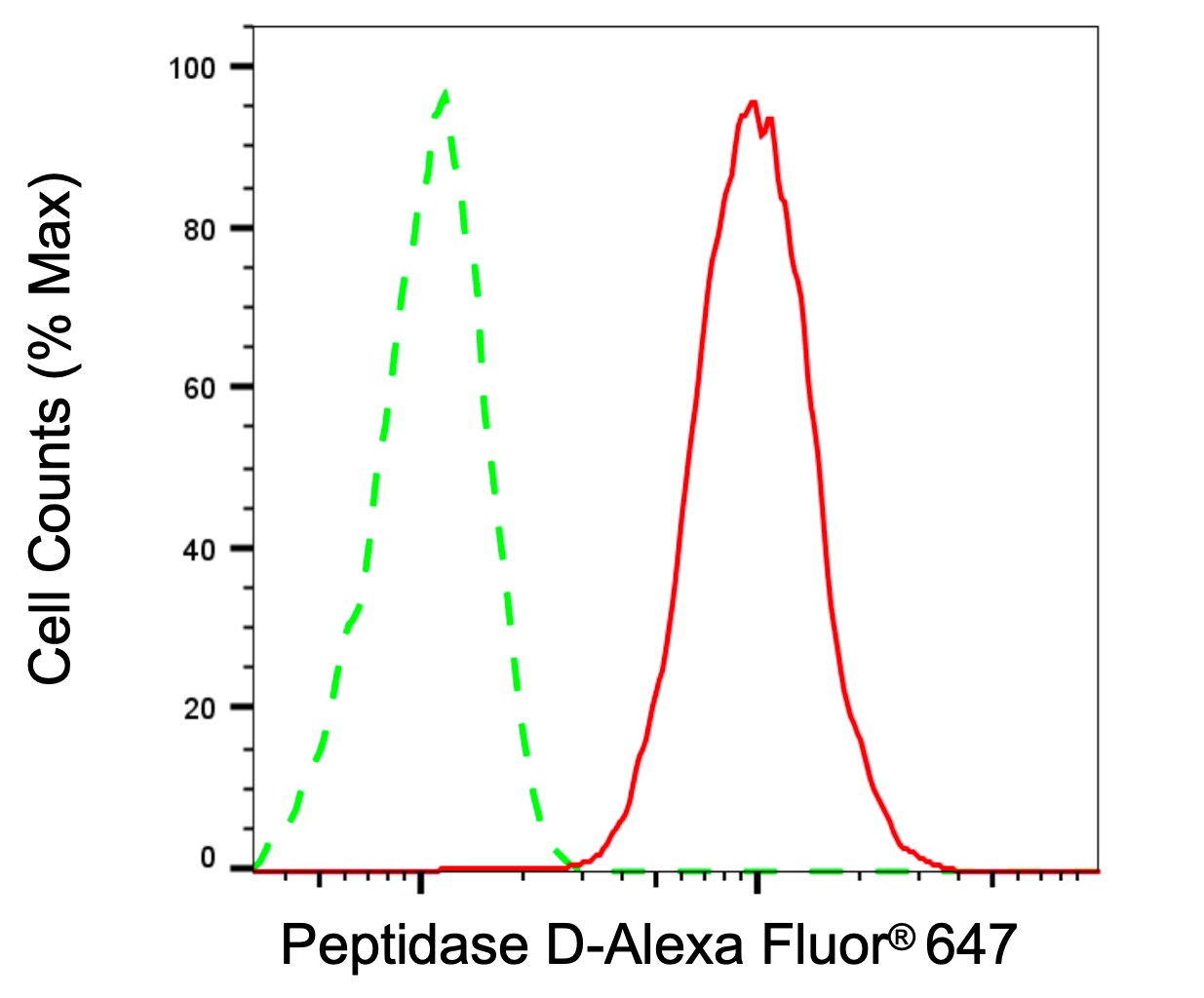 PEPD Antibody (23GB2830)