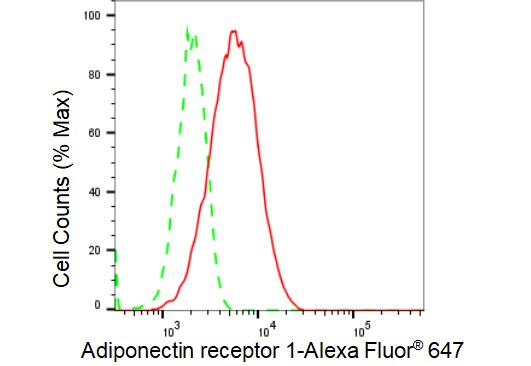 AdipoR1 Antibody (23GB3150)
