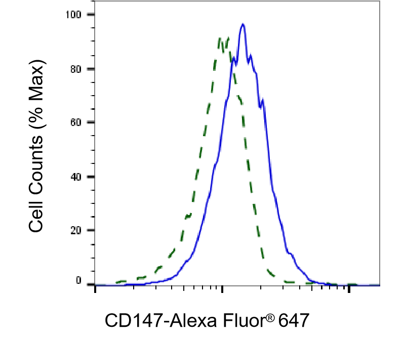EMMPRIN/CD147 Antibody (23GB1400)