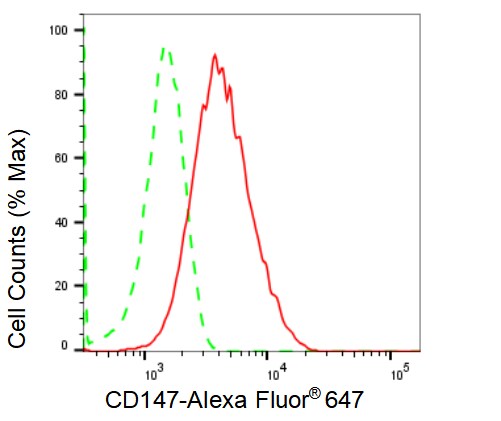EMMPRIN/CD147 Antibody (23GB1400)