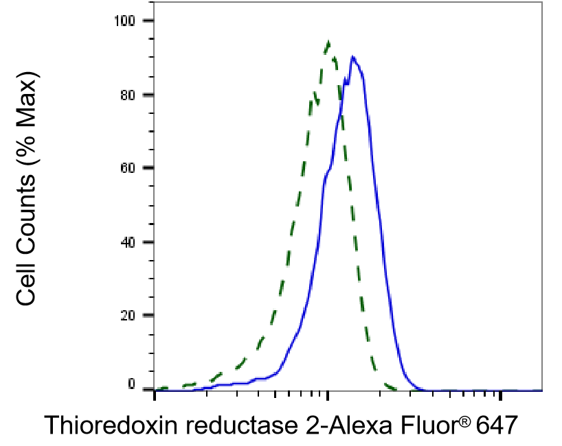 TXNRD2 Antibody (23GB4925)