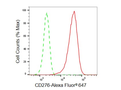 B7-H3/CD276 Antibody (23GB5035)