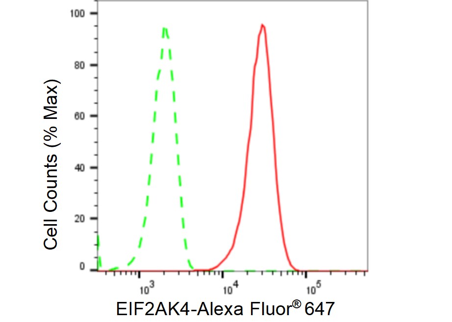 GCN2 Antibody (23GB5295)