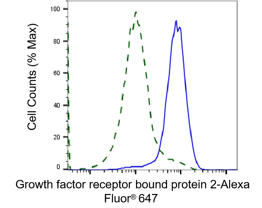 GRB2 Antibody (23GB6275)