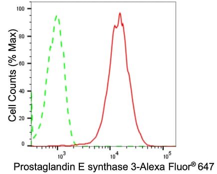 p23/PTGES3 Antibody (24GB1470)
