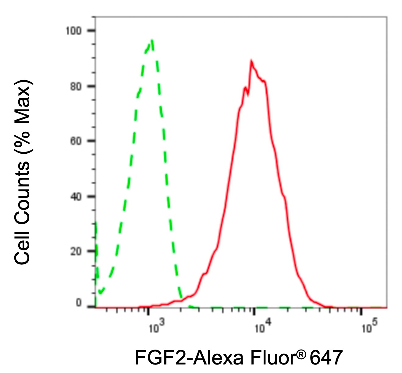 FGF basic/FGF2/bFGF Antibody (24GB4420)