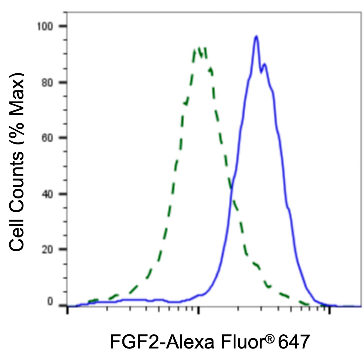 FGF basic/FGF2/bFGF Antibody (24GB4420)