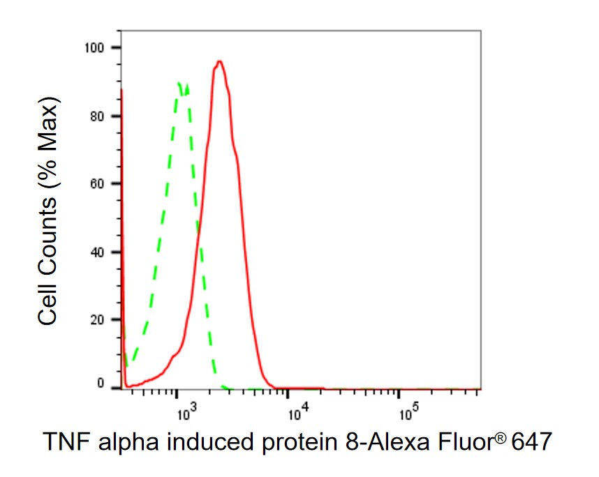 TNFAIP8 Antibody (24GB2315)