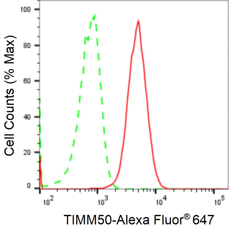 TIMM50 Antibody (24GB2670)