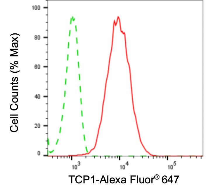 TCP1 alpha Antibody (24GB4245)