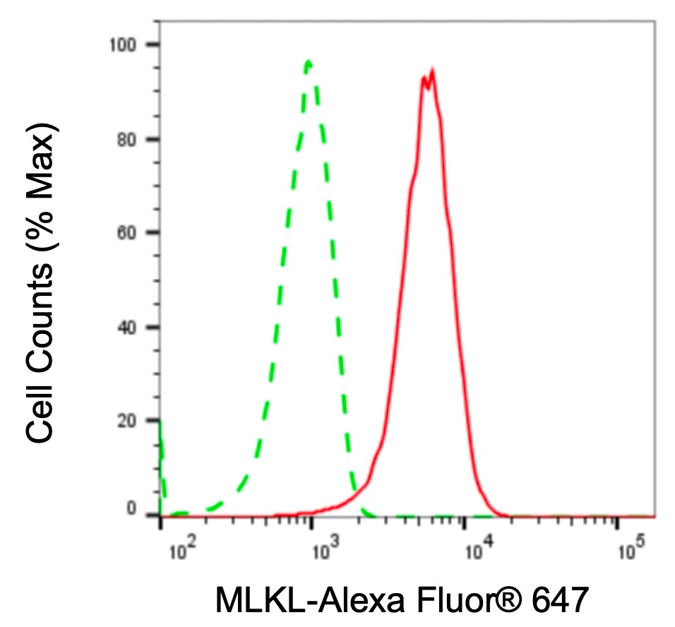 MLKL Antibody (24GB4620)