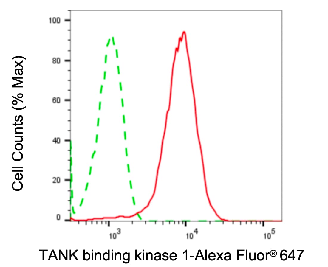TBK1 Antibody (24GB4640)