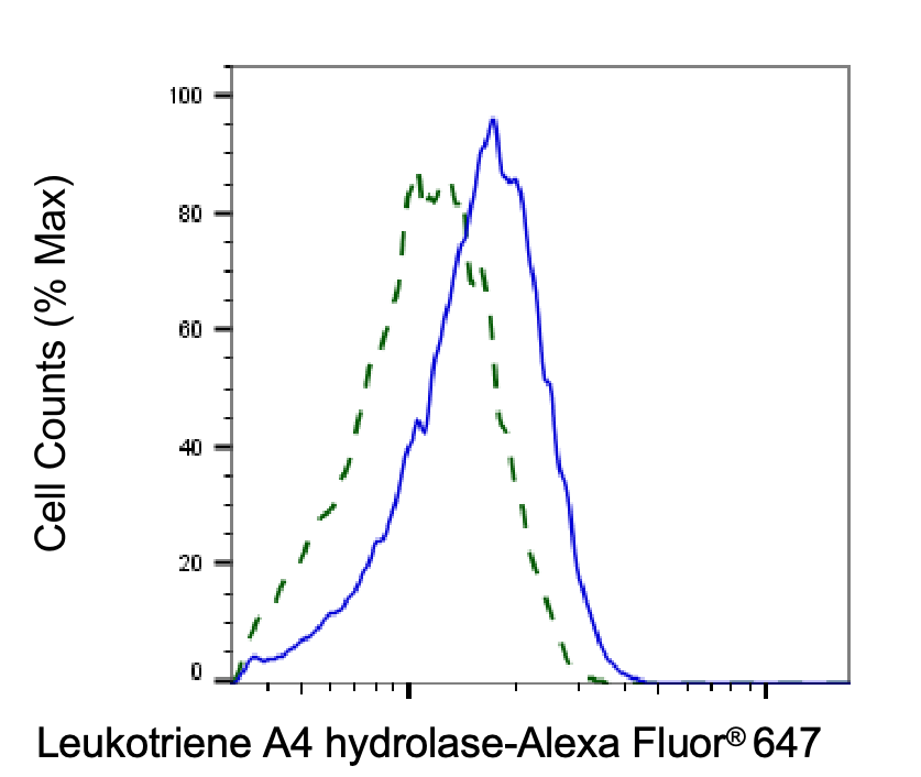 Leukotriene A4 Hydrolase/LTA4H Antibody (24GB5540)