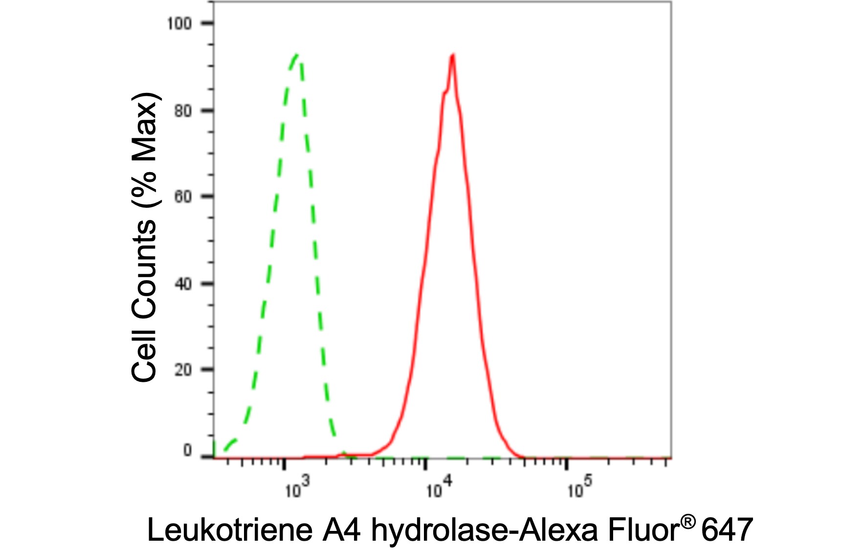 Leukotriene A4 Hydrolase/LTA4H Antibody (24GB5540)