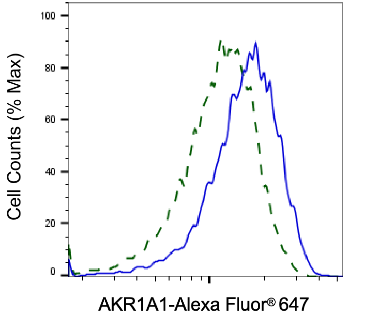 AKR1A1 Antibody (24GB6220)