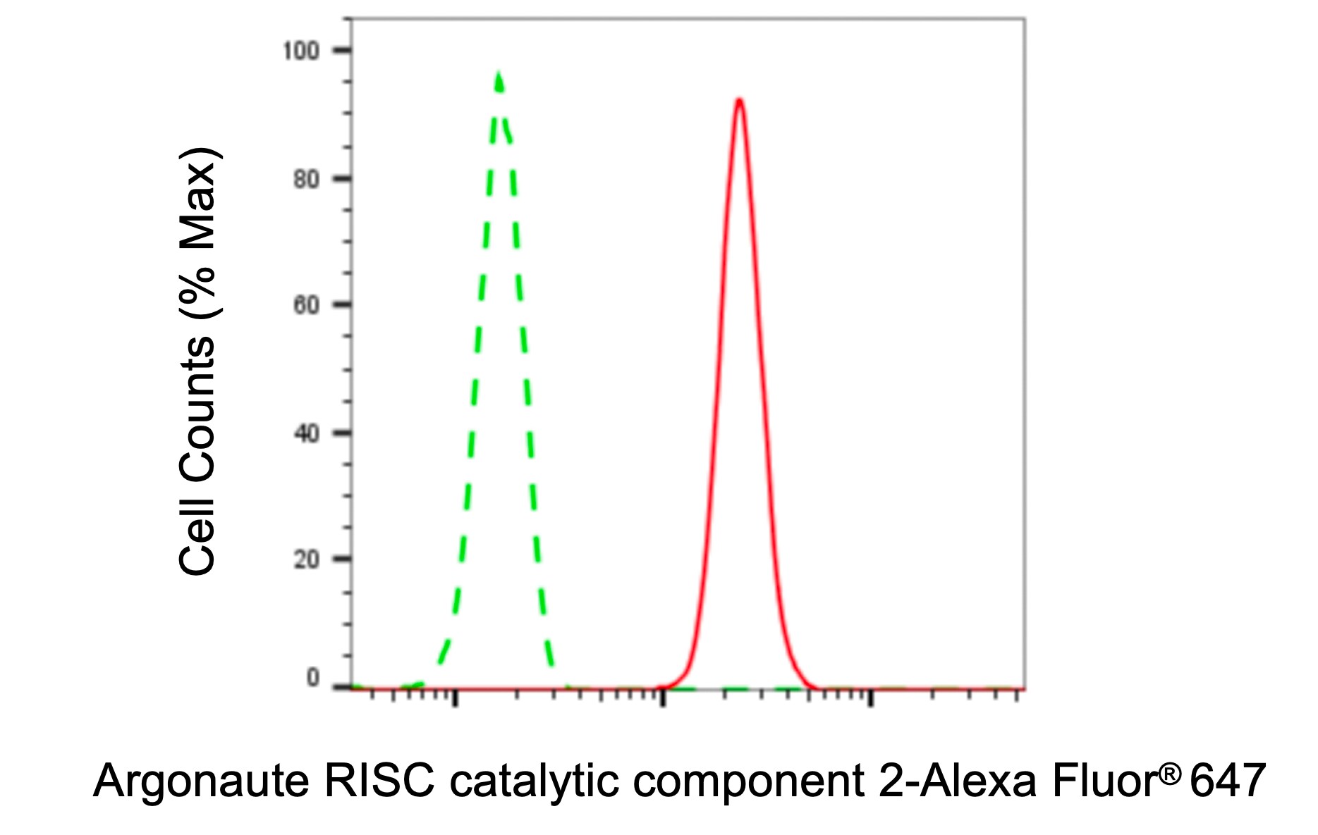 Ago2/eIF2C2 Antibody (23GB1790)