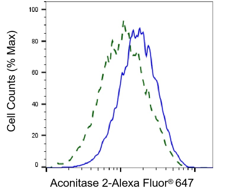 Aconitase 2 Antibody (23GB1585)