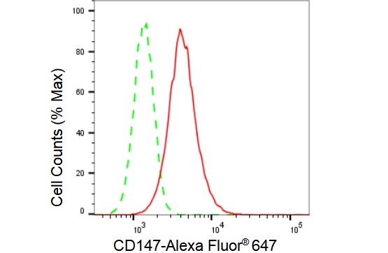 EMMPRIN/CD147 Antibody (23GB1460)