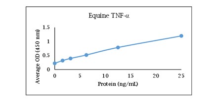 TNF-alpha Antibody