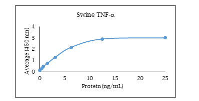 TNF RI/TNFRSF1A Antibody