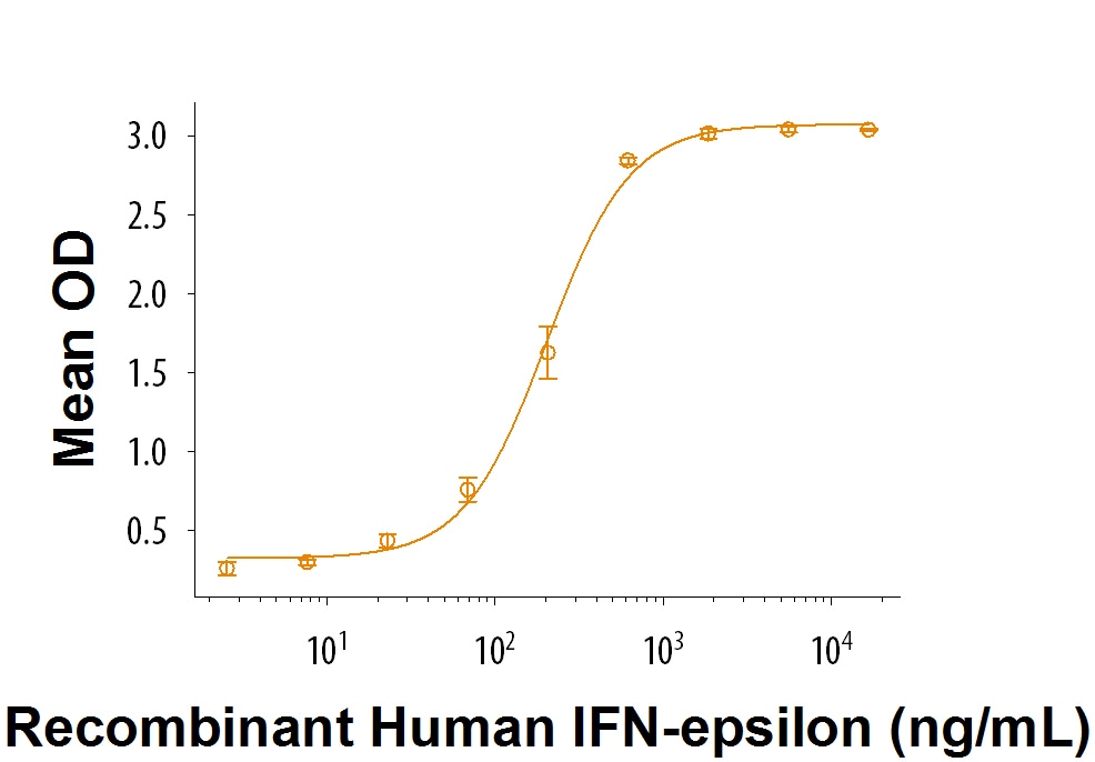 Recombinant Human IFN-epsilon Protein Bioactivity