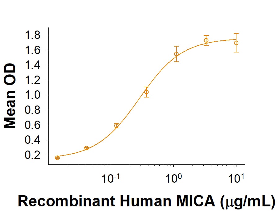 Recombinant Human MICA His-tag Protein Binding Activity