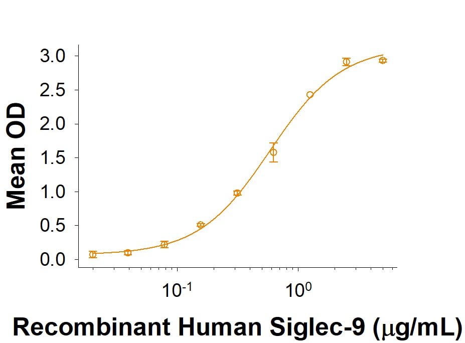 Recombinant Human MUC-1 Fc Chimera Protein Binding Activity