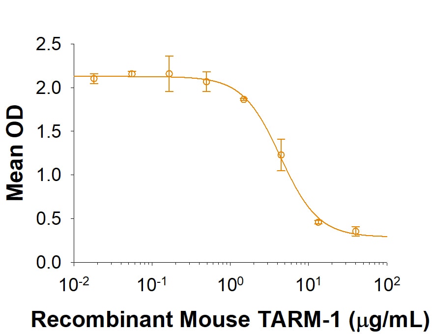 Recombinant Mouse OLT-2/TARM1 Fc Chimera Protein Bioactivity