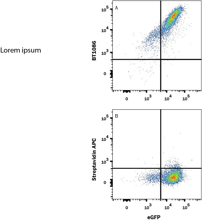 Recombinant Human PD-1 Fc Chimera Biotinylated Protein Flow Cytometry