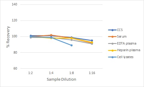 Human CD25/IL-2 R alpha  Quantikine QuicKit ELISA